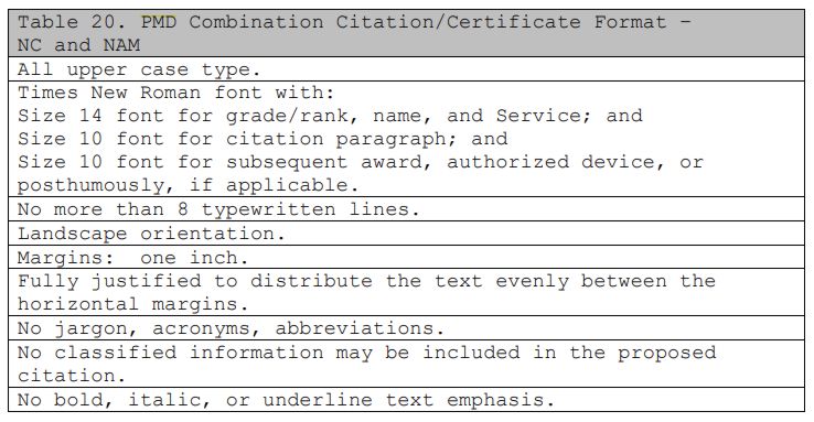 Table 20, SECNAV M-1650.1, Navy and Marine Corps Awards Manual