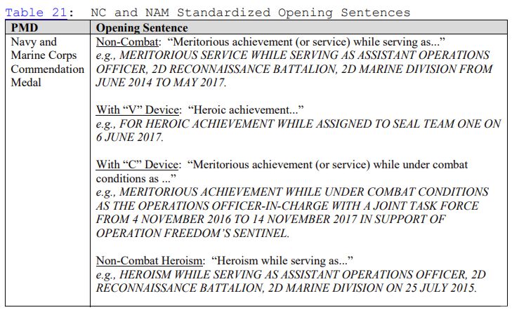 Table 21, SECNAV M-1650.1, Navy and Marine Corps Awards Manual